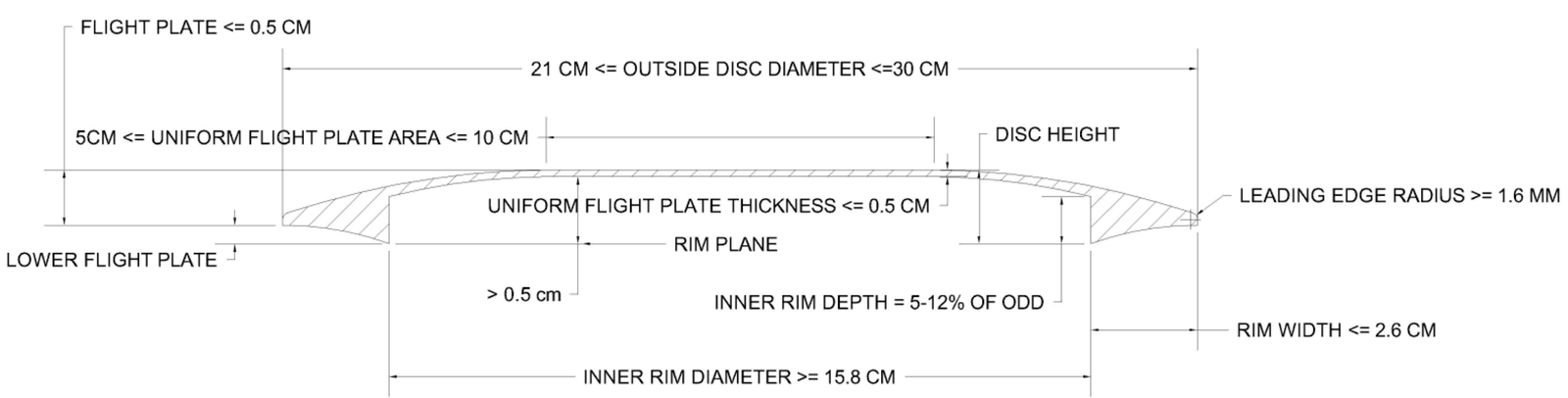 PDGA technical standard for disc golf discs